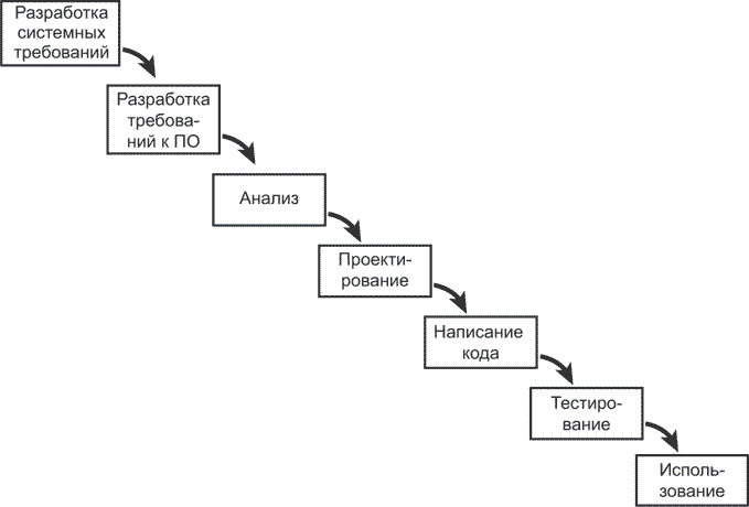 Чистый Agile. Основы гибкости - i_006.png