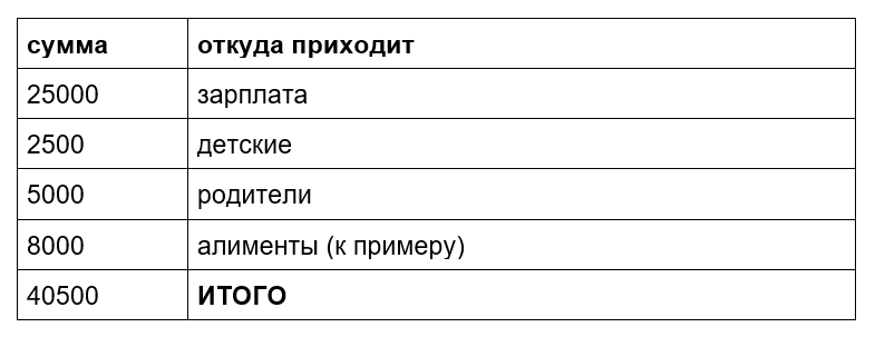 Финергия-2. 15 востребованных способов заработка онлайн - _1.jpg