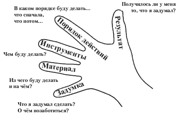 3, 4, 5, 6. Родителям о четырёх годах дошкольной жизни, или Как сделать свой дом домом радости для ребёнка? - i_002.png