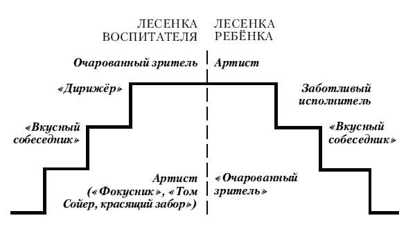 3, 4, 5, 6. Родителям о четырёх годах дошкольной жизни, или Как сделать свой дом домом радости для ребёнка? - i_003.png