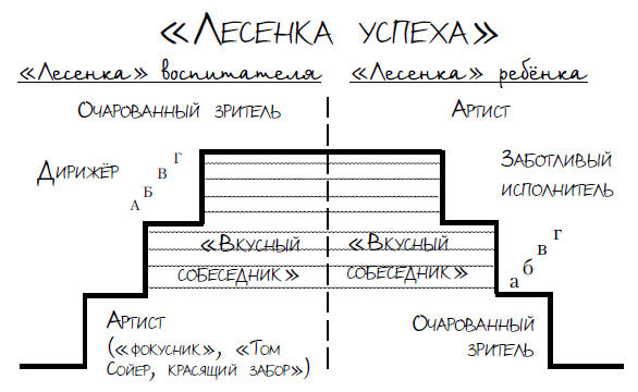 «Лесенка успеха», или Три грани научно-методической системы детского сада - i_003.jpg