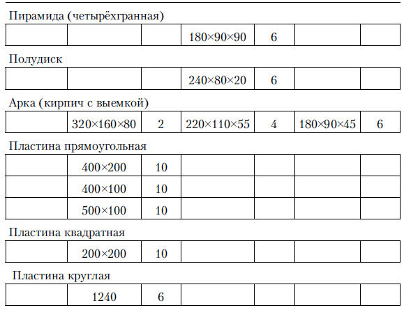 Как вырастить архитектора собственной жизни, или Конструирование, строительная и режиссёрская игра у дошкольников - i_010.jpg