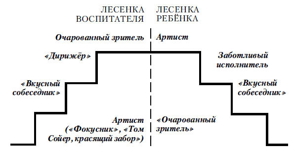 Как вырастить архитектора собственной жизни, или Конструирование, строительная и режиссёрская игра у дошкольников - i_016.jpg