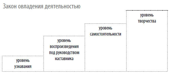 Как вырастить архитектора собственной жизни, или Конструирование, строительная и режиссёрская игра у дошкольников - i_017.jpg