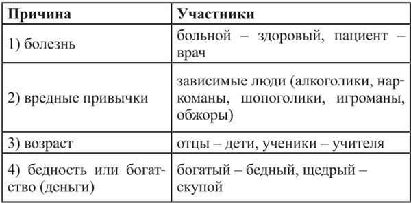 Смехокогнитивная терапия. Методическое пособие по избавлению от скуки, тоски, печали, уныния и апатии - i_008.jpg