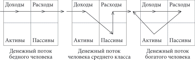 Впусти богатство в свою жизнь. Как гениально мыслить, планировать и управлять деньгами - i_001.png