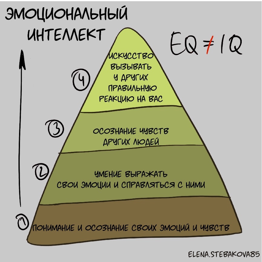 Энциклопедия психологического знания в картинках - _12.jpg