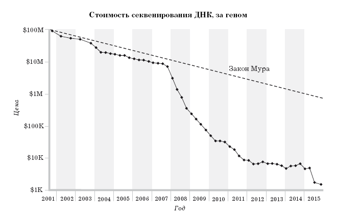 Расслабься. Гениальное исследование о том, как вовремя взятая пауза в разы увеличивает ваши результаты - i_002.png