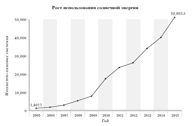 Расслабься. Гениальное исследование о том, как вовремя взятая пауза в разы увеличивает ваши результаты - i_004.png