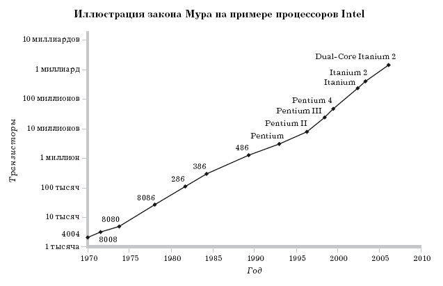 Расслабься. Гениальное исследование о том, как вовремя взятая пауза в разы увеличивает ваши результаты - i_007.png