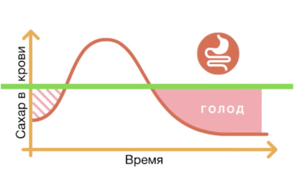 9 шагов здоровой потери веса. Наука похудения без мифов и голодовки - image10_5e97f2e56e87300700f4bd30_jpg.jpeg