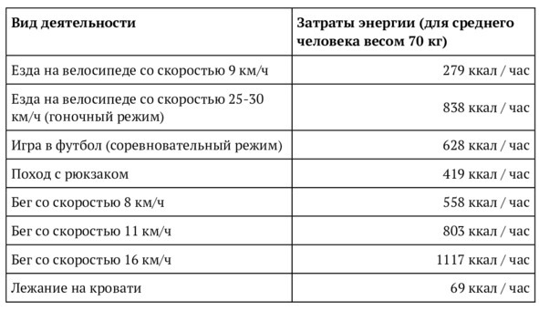 9 шагов здоровой потери веса. Наука похудения без мифов и голодовки - image5_5e9d74646e87300700f4be78_jpg.jpeg