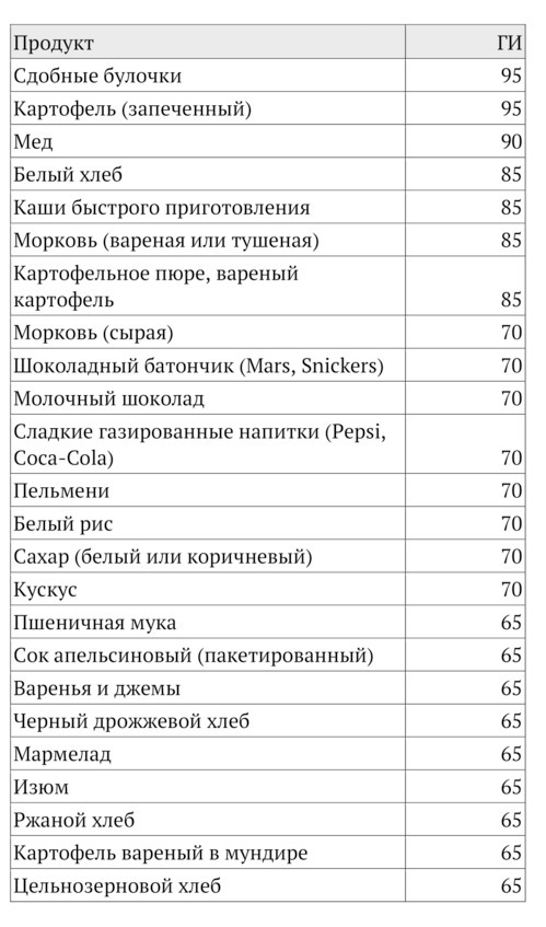 9 шагов здоровой потери веса. Наука похудения без мифов и голодовки - image8_5e9fec886e87300700f4bfac_jpg.jpeg