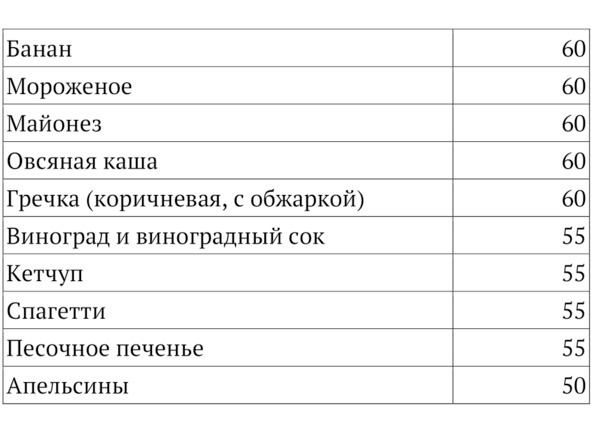 9 шагов здоровой потери веса. Наука похудения без мифов и голодовки - image9_5e9fec916e87300700f4bfad_jpg.jpeg