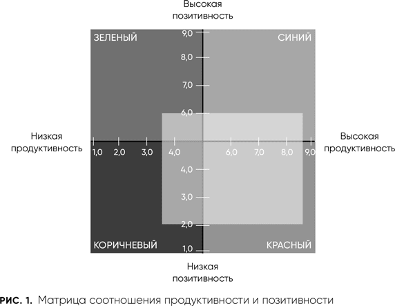 Потенциал команды. Как добиться максимальной эффективности командной работы - i_001.png