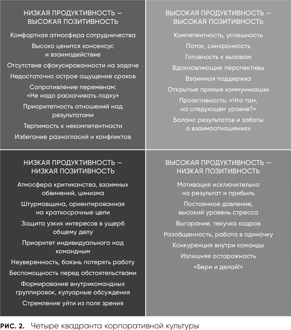 Потенциал команды. Как добиться максимальной эффективности командной работы - i_002.png