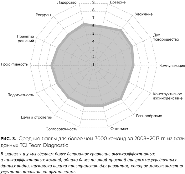 Потенциал команды. Как добиться максимальной эффективности командной работы - i_003.png