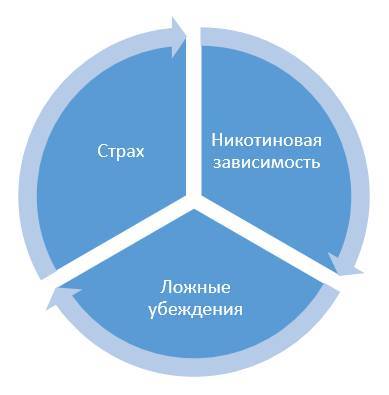 Сигаретные материалы, или Простой способ бросить курить и наслаждаться жизнью с первого дня - _0.jpg