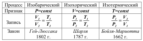 Курс «Трубопроводная арматура». Модуль «Пневмоприводы и приборы управления пневмоприводами» - i_046.png