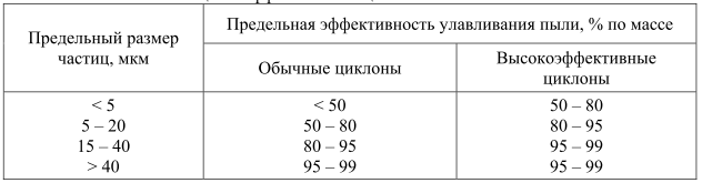 Курс «Трубопроводная арматура». Модуль «Пневмоприводы и приборы управления пневмоприводами» - i_073.png