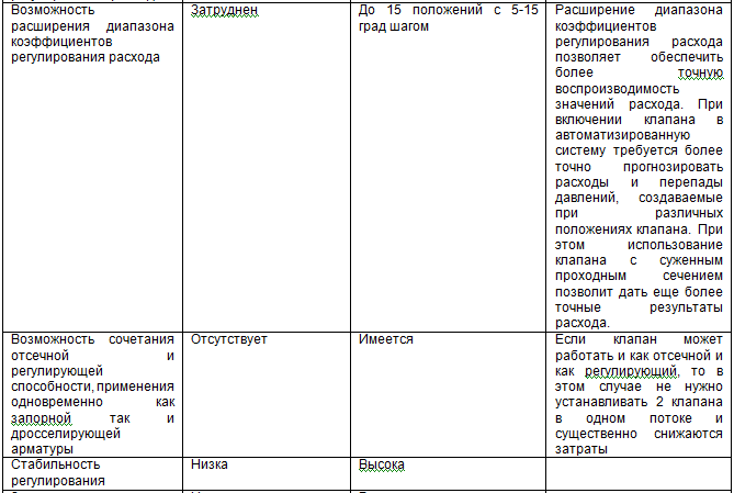 Курс «Применение трубопроводной арматуры». Модуль «Применение поворотной арматуры в металлургии» - img_1.png