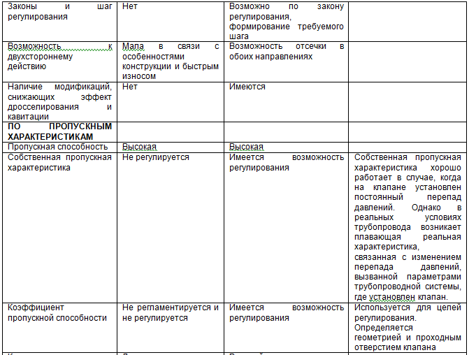 Курс «Применение трубопроводной арматуры». Модуль «Применение поворотной арматуры в металлургии» - img_2.png