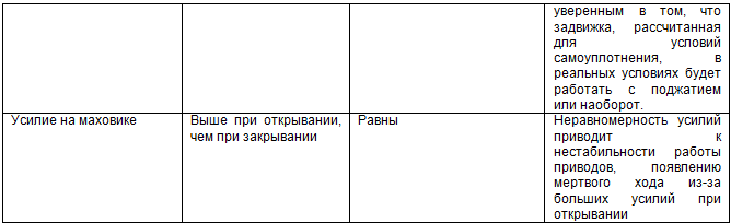 Курс «Применение трубопроводной арматуры». Модуль «Применение поворотной арматуры в металлургии» - img_29.png