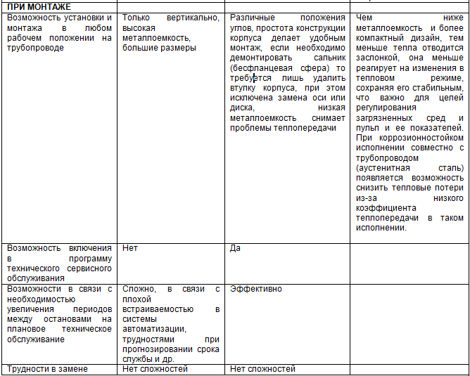 Курс «Применение трубопроводной арматуры». Модуль «Применение поворотной арматуры в металлургии» - img_30.png