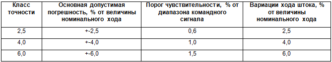 Курс «Применение трубопроводной арматуры». Модуль «Применение поворотной арматуры в металлургии» - img_35.png