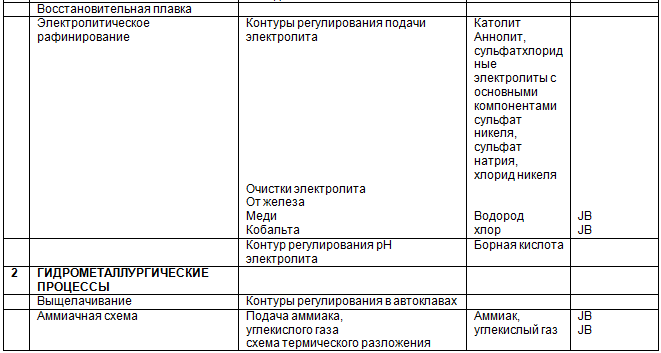 Курс «Применение трубопроводной арматуры». Модуль «Применение поворотной арматуры в металлургии» - img_48.png