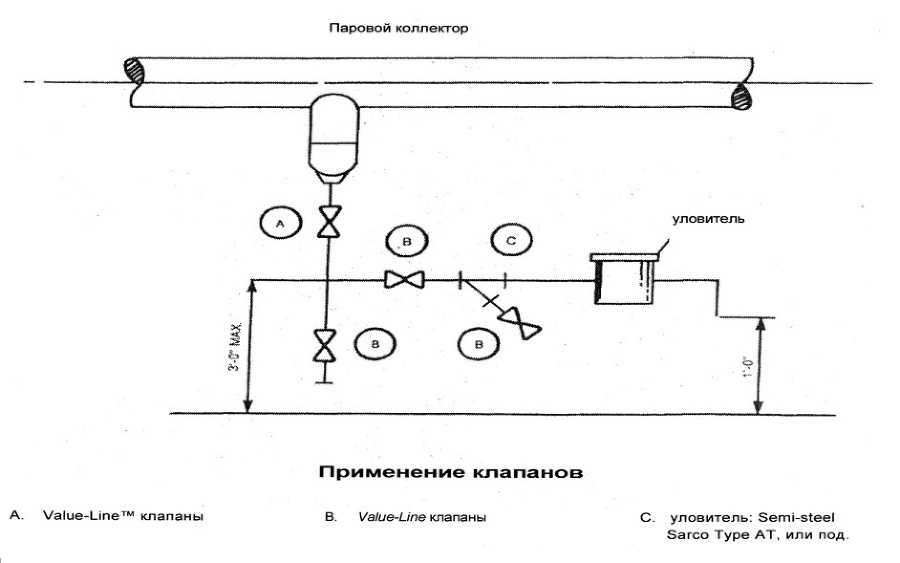 Курс «Применение трубопроводной арматуры». Модуль «Применение поворотной арматуры в металлургии» - img_53.jpeg