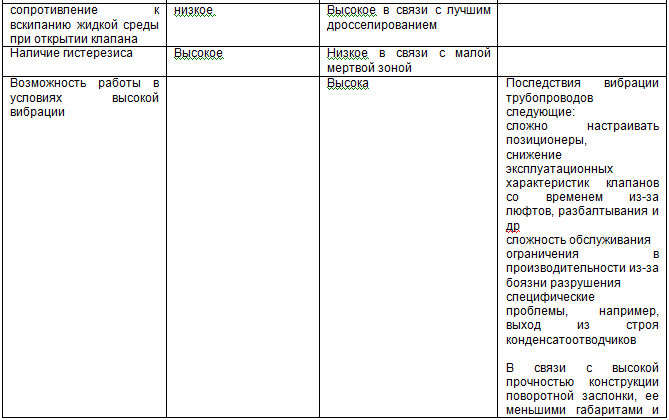 Курс «Применение трубопроводной арматуры». Модуль «Применение поворотной арматуры в металлургии» - img_7.png