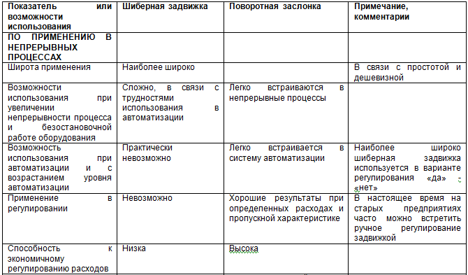 Курс «Применение трубопроводной арматуры». Модуль «Применение поворотной арматуры в металлургии» - img_0.png