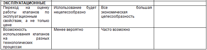 Курс «Применение трубопроводной арматуры». Модуль «Применение поворотной арматуры в металлургии» - img_12.png