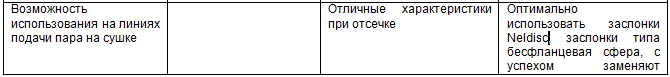 Курс «Применение трубопроводной арматуры». Модуль «Применение поворотной арматуры в металлургии» - img_14.png