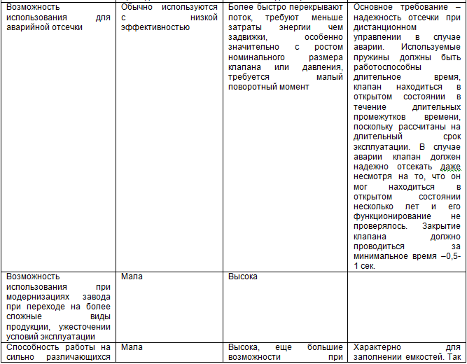 Курс «Применение трубопроводной арматуры». Модуль «Применение поворотной арматуры в металлургии» - img_18.png