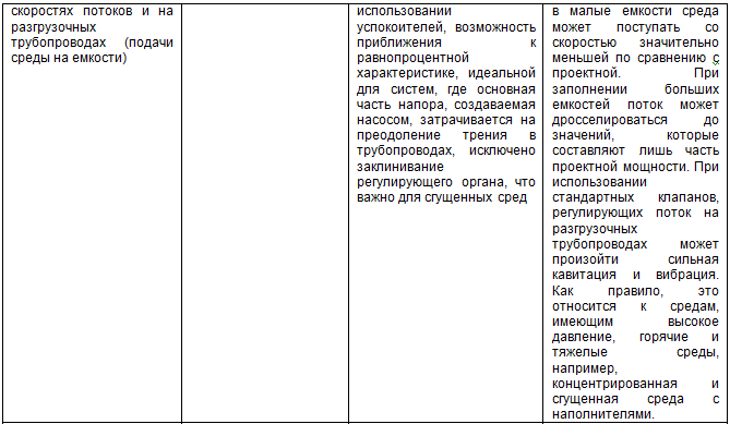 Курс «Применение трубопроводной арматуры». Модуль «Применение поворотной арматуры в металлургии» - img_19.png