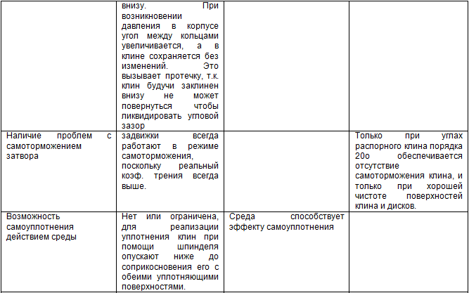 Курс «Применение трубопроводной арматуры». Модуль «Применение поворотной арматуры в металлургии» - img_24.png