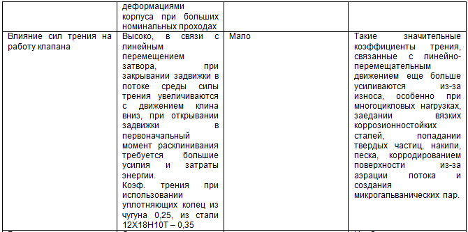 Курс «Применение трубопроводной арматуры». Модуль «Применение поворотной арматуры в металлургии» - img_26.png