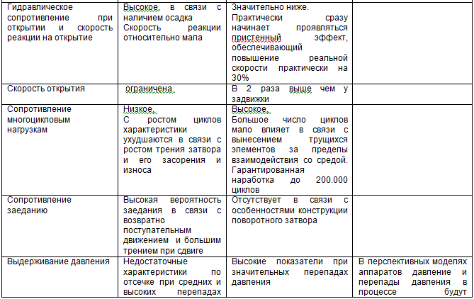 Курс «Применение трубопроводной арматуры». Модуль «Применение поворотной арматуры в металлургии» - img_5.png