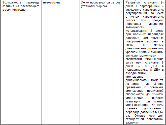 Курс «Применение трубопроводной арматуры». Модуль «Применение поворотной арматуры в металлургии» - img_11.png