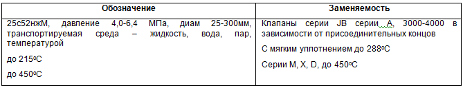 Курс «Применение трубопроводной арматуры». Модуль «Применение поворотной арматуры в металлургии» - img_36.png