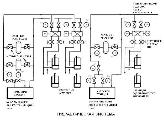 Курс «Применение трубопроводной арматуры». Модуль «Применение поворотной арматуры в металлургии» - img_39.png