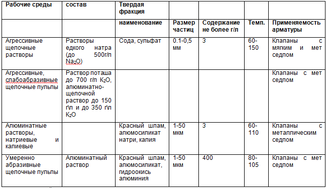 Курс «Применение трубопроводной арматуры». Модуль «Применение поворотной арматуры в металлургии» - img_44.png