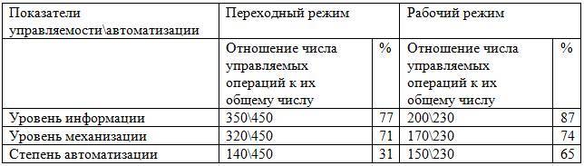 Курс «Регулирующая арматура в системах автоматизации» - _1.jpg