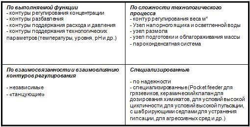 Курс «Регулирующая арматура в системах автоматизации» - _3.jpg