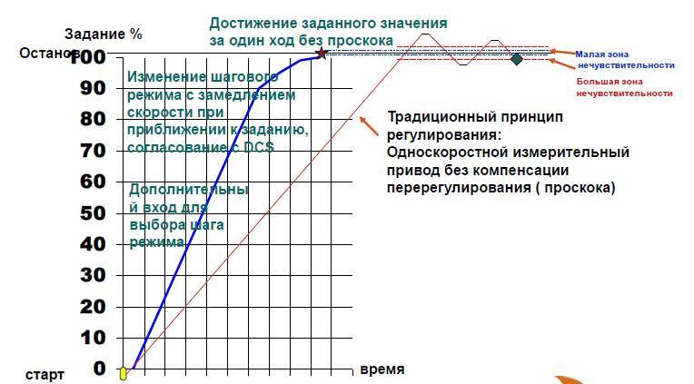 Курс «Регулирующая арматура в системах автоматизации» - _4.jpg