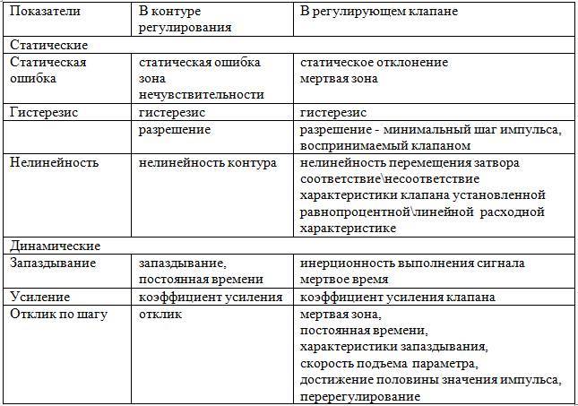 Курс «Регулирующая арматура в системах автоматизации» - _9.jpg