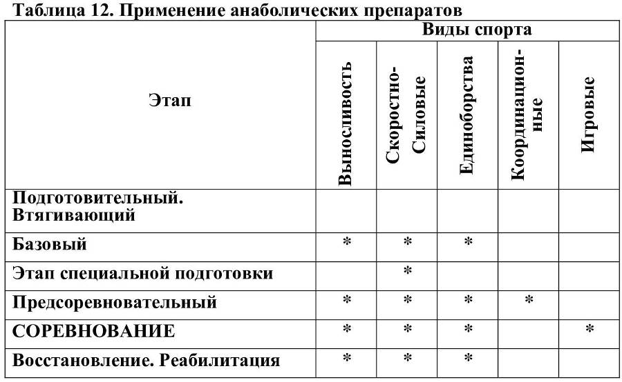 Справочник фармакологии спорта. Лекарственные препараты спорта. Справочное пособие - _11.jpg