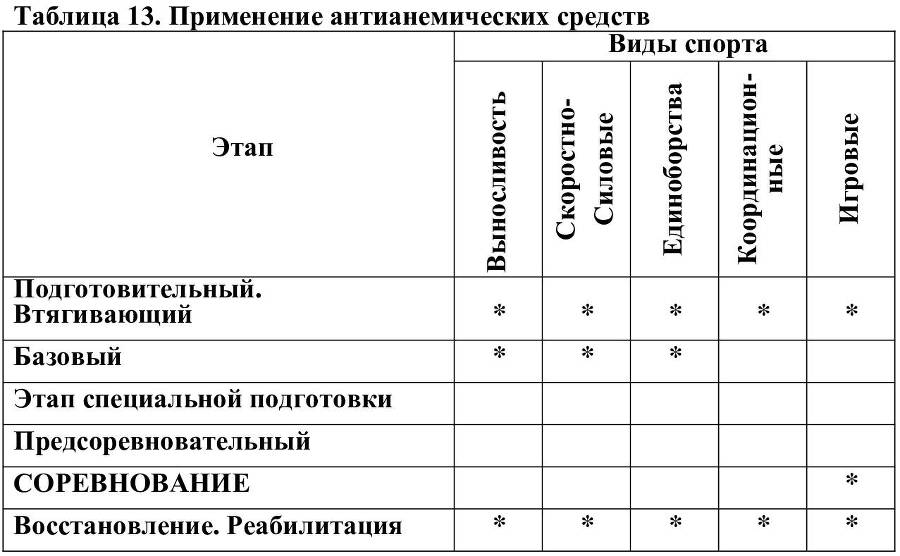 Справочник фармакологии спорта. Лекарственные препараты спорта. Справочное пособие - _12.jpg